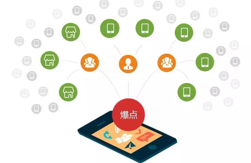 微商渠道賣牛肉一年破2億，全網(wǎng)營(yíng)銷這么玩！